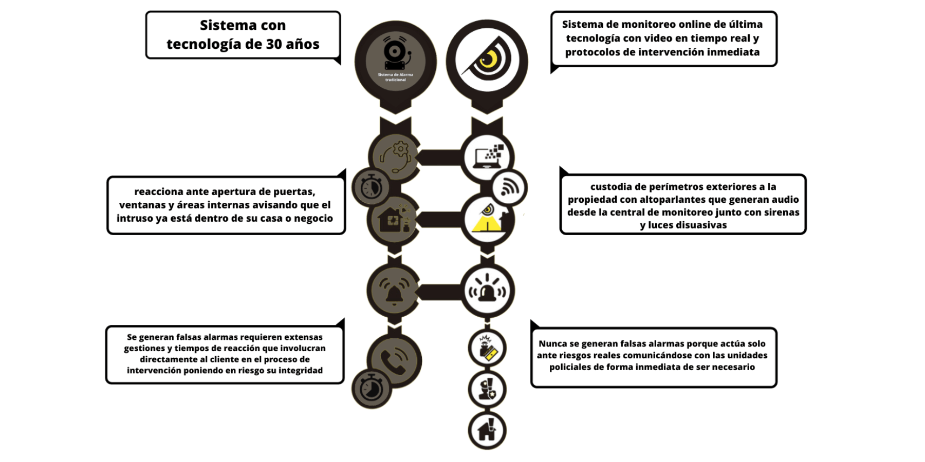 camaras de seguridad